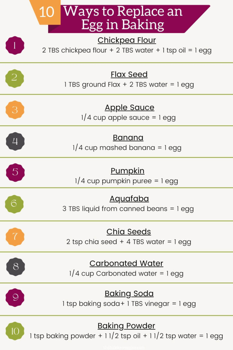10 Vegan Egg Alternatives For Baking The Hidden Veggies 10 vegan egg alternatives for baking the hidden veggies