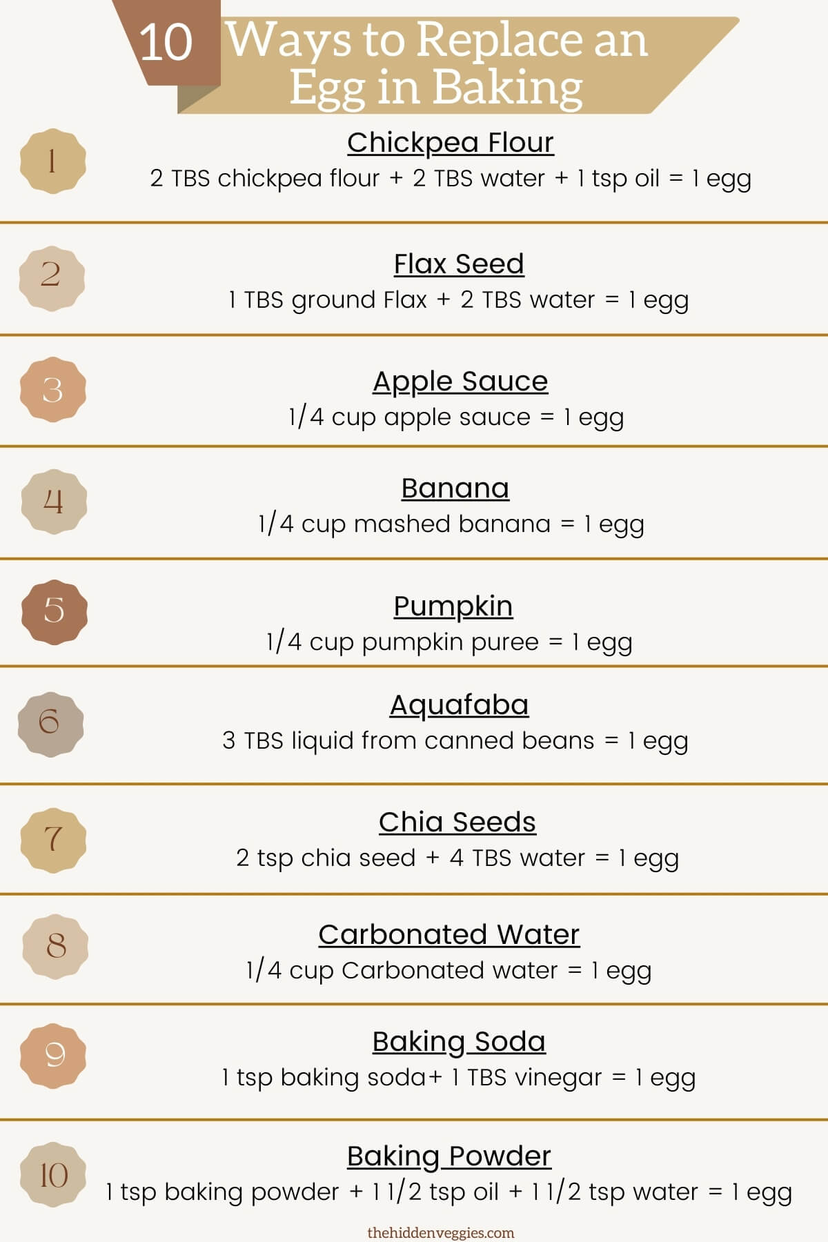 A chart showing 10 things that you can use instead of eggs in baking.